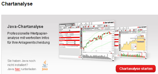 S-Broker-Übungsdepot-Chartanalyse