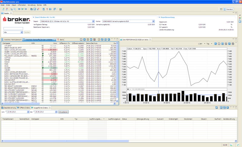 sBroker - Mit MarktInvestor pro