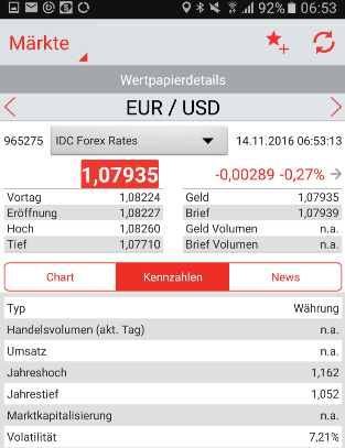 S-Broker-App-Kennzahlen-EUR-USD