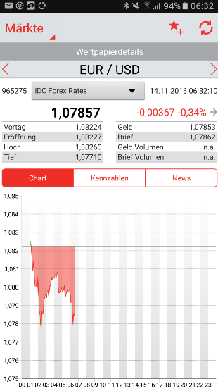 Beste Trading Plattform im Vergleich & Test 2017