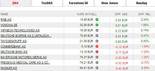 s-broker-Börsen-Inland-Kursübersicht