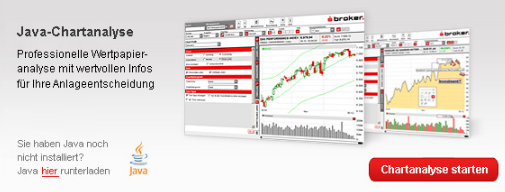 S-Broker-Java-Charttool-Banner