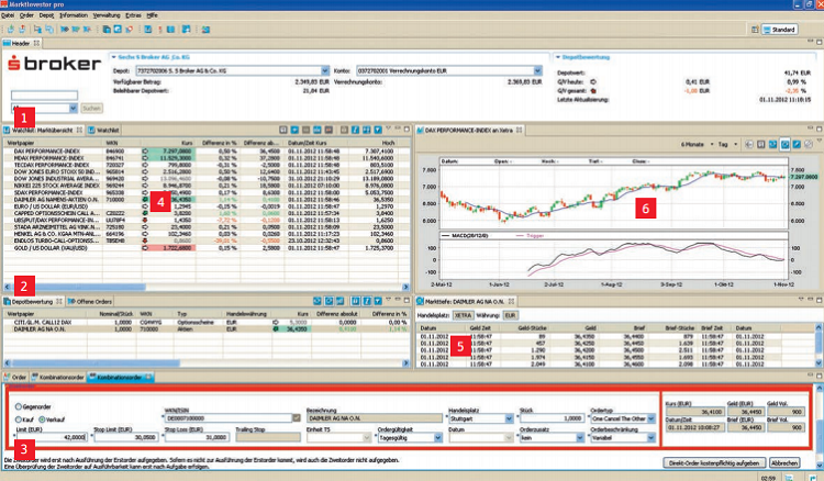 S-Broker-Marktinvestor-Pro-Hauptansicht