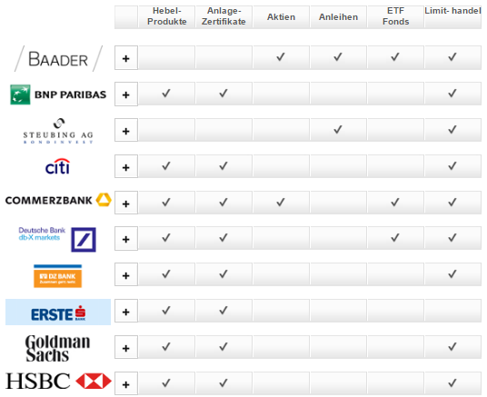 S-Broker-Emittentenhandel-Partner