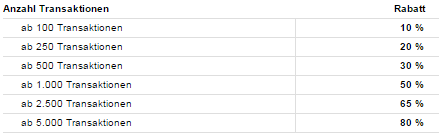 S-Broker-Rabatte-Tabelle