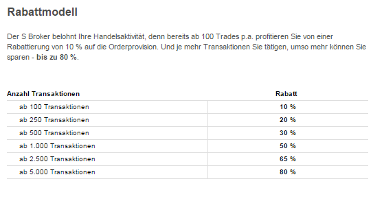 S-broker-Gebühren-Rabatte