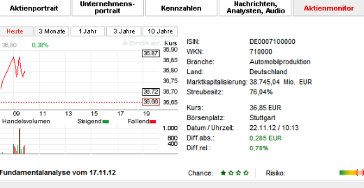 s-broker-Vorschau-Stammdaten