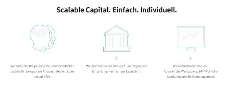 Scalable Capital Geldanlage