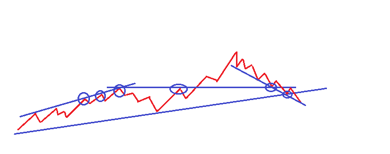 opțiuni binare de vis scalper