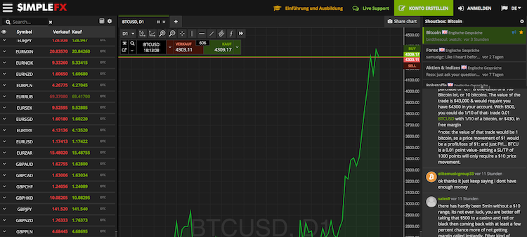 SimpleFX Krypto Erfahrungen von BinaereOptionen.com