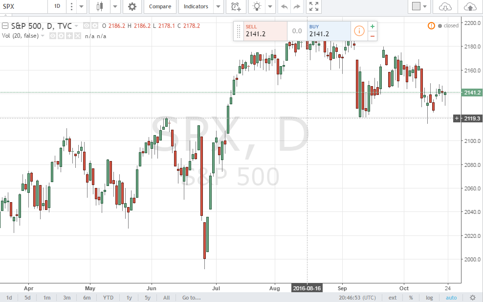 S&P500-Chart-Tradingview