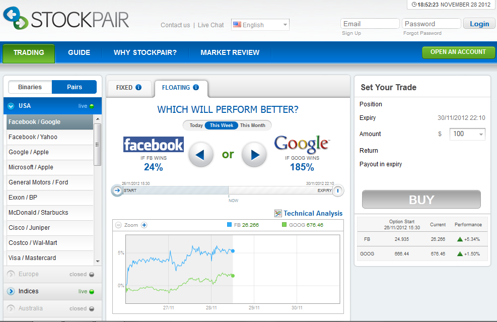 Trading bei Stockpair