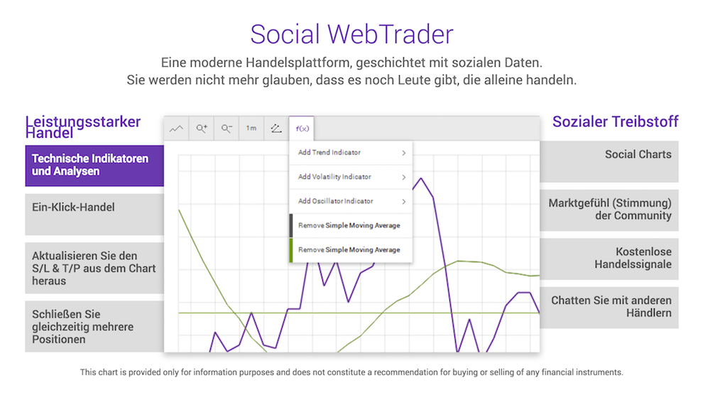 Tradeo Handelsplattform