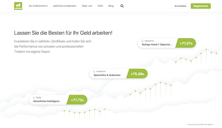 wikifolio Erfahrungen von BinaereOptionen.com