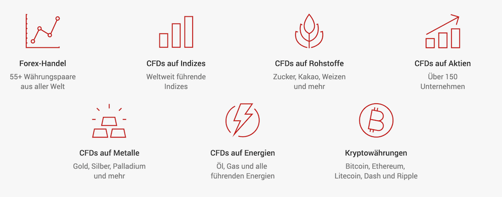 XM Krypto Erfahrungen von BinaereOptionen.com